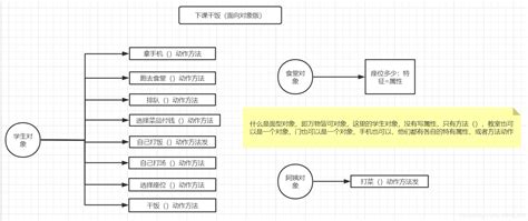 面向|面向的解释